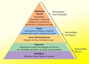 piramide de maslow